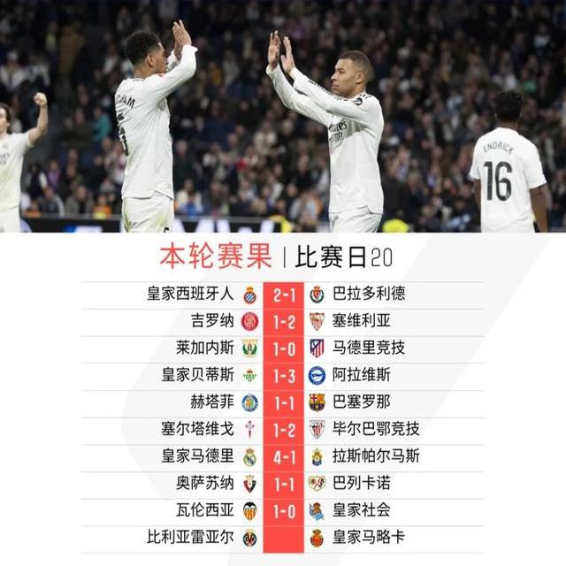 od体育活动-马德里竞技客场赢球达到西甲前五(马德里竞技客场赢球达到西甲前五吗)