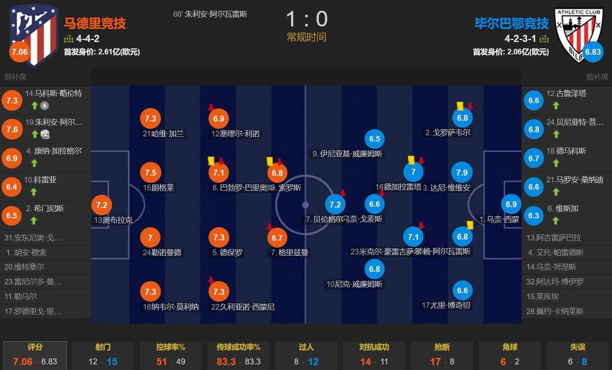 od体育网页版登录入口-马德里竞技逆袭升级，欧冠冠军梦再一跃的简单介绍