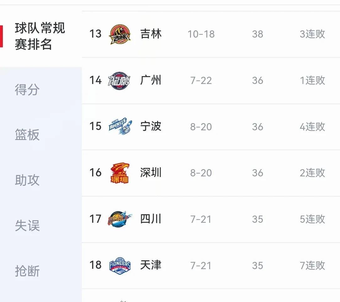 od体育娱乐-关于上海队险胜对手,稳固积分榜前列位置的信息