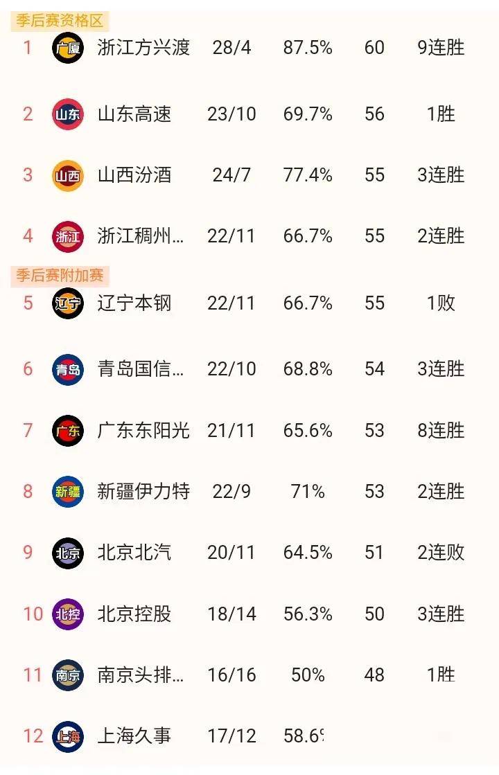 od体育课程-超级联赛疯狂开打，每场都有看点！的简单介绍