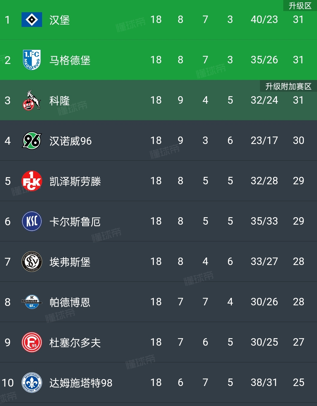 od体育官网-马德里竞技逆转取胜，积分榜上升的简单介绍