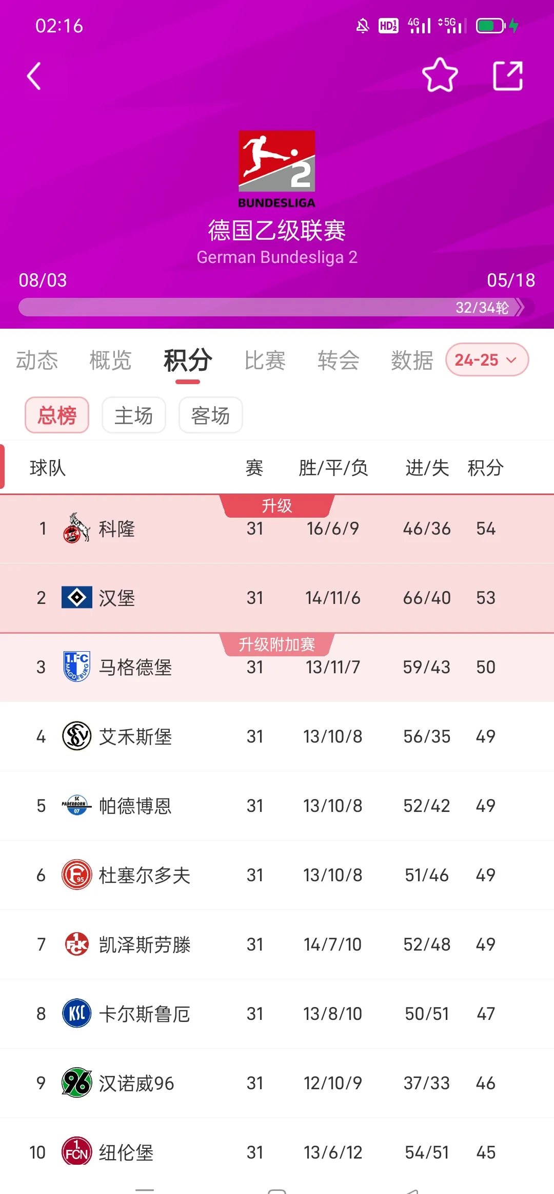 od体育官网-马德里竞技逆转取胜,积分榜上升的简单介绍