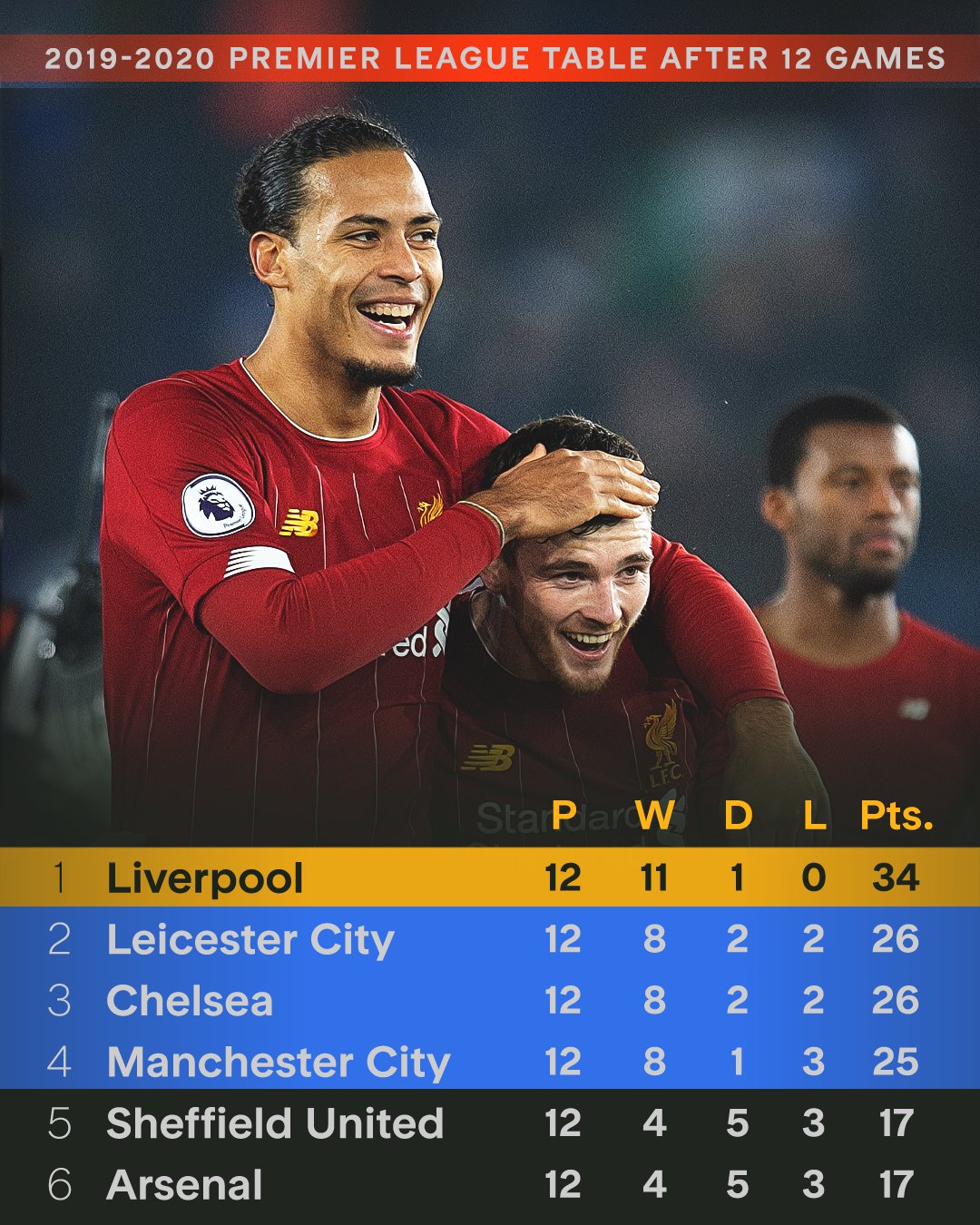 od体育网址-包含利物浦全队状态神勇,连胜席卷欧洲的词条