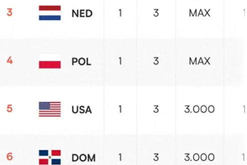 od体育活动-北京客场平河南，稳固积分榜的简单介绍